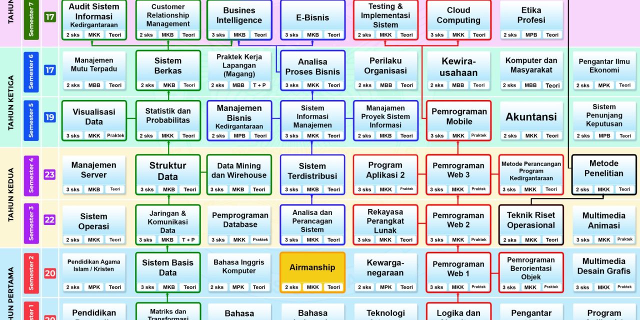 Diagram-Relasi-S1-Sistem-Informasi-New-4-2048x1365