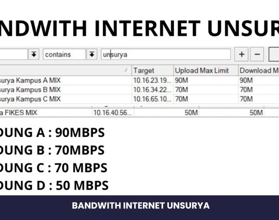 21. Bandwith Internet Unsurya