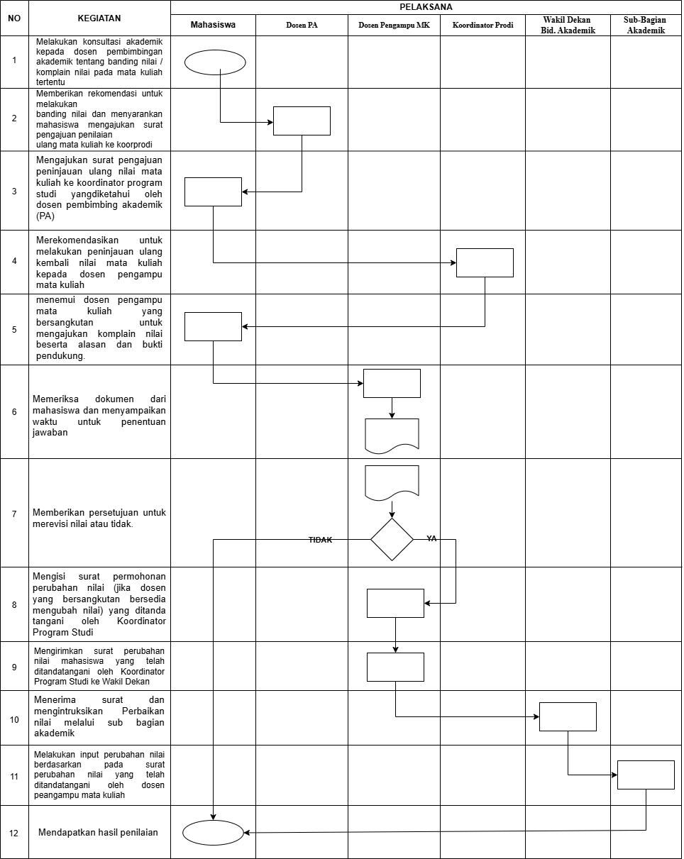 Mekanisme banding nilai